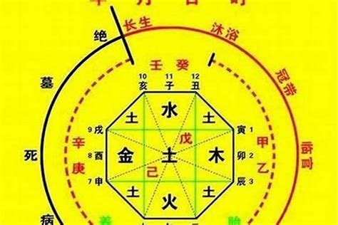 五行喜金水|八字喜用金水注意什么意思 (八字喜用神金水是什么意思)